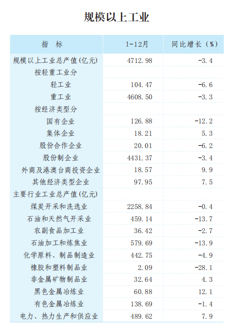 2020榆林经济总量_榆林经济开发区图片