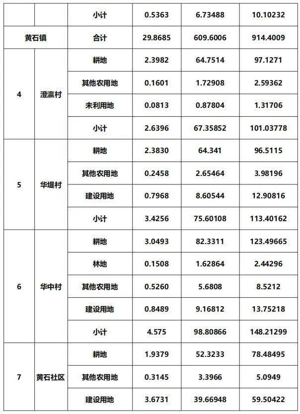 拆迁人口安置计算_人口老龄化图片