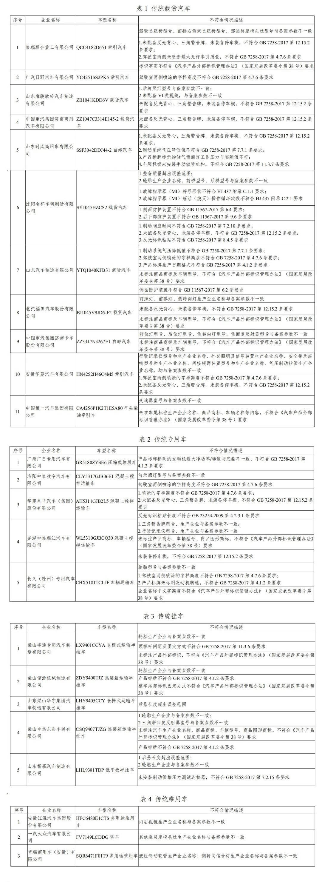 24家车企存生产一致性问题被限期整改 企业