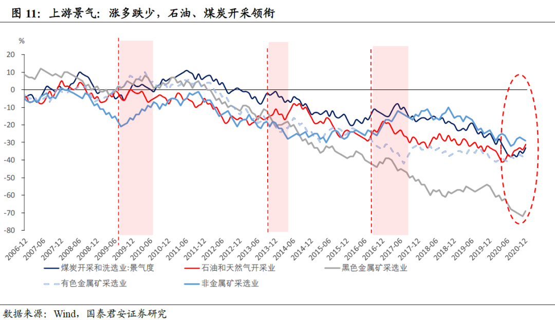 长春目前经济总量_长春火车站图片(3)