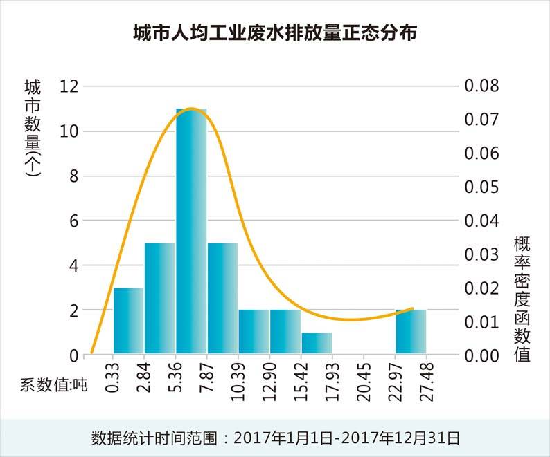 城市人均用水量标准_城市夜景图片(3)