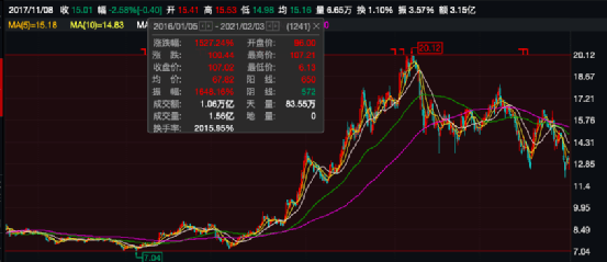 人口控_人口普查(2)
