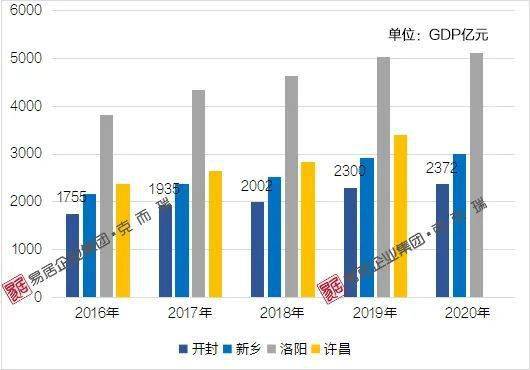 开封市gdp_开封市地图