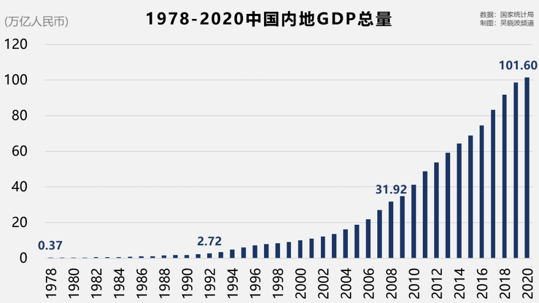 1亿人1万亿美元GDP_比特币重回1万亿美元(3)