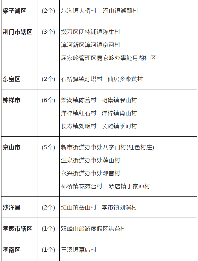 一般村里多少人口_西畴县有多少人口(3)