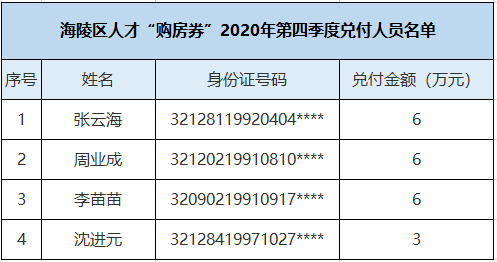 泰州人口2021_共招699人 泰州地区招聘汇总