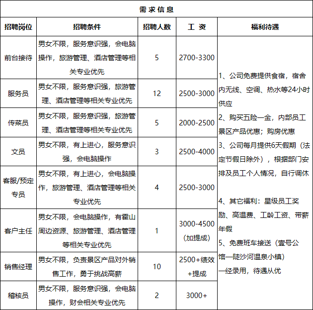 霍山人口有多少_霍山县志 人口 第二节 人口状况(2)