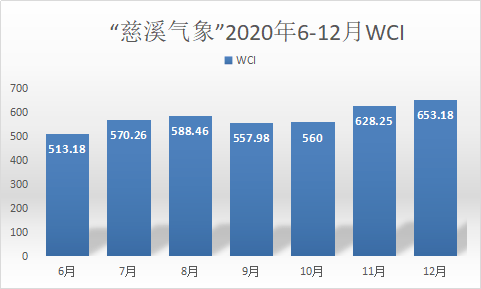 2020慈溪观海卫工业GDP_慈溪观海卫控规图