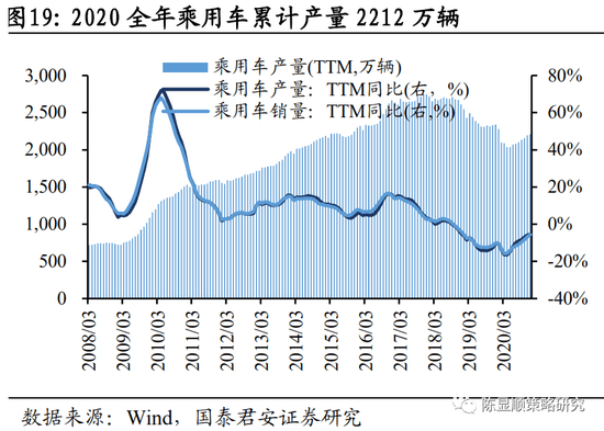 gdp增速空调耗电量_变频空调耗电量怎么计算