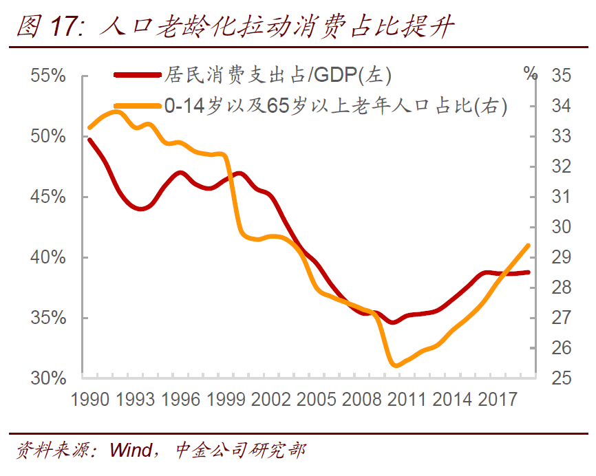 人口需求_人口普查图片