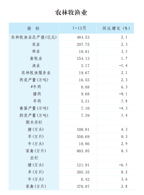 2020榆林经济总量_榆林经济开发区图片