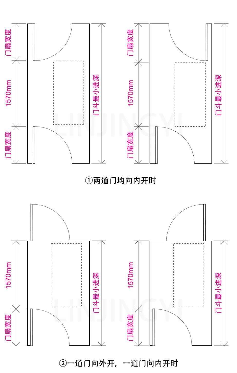 cad平开门的画法图片