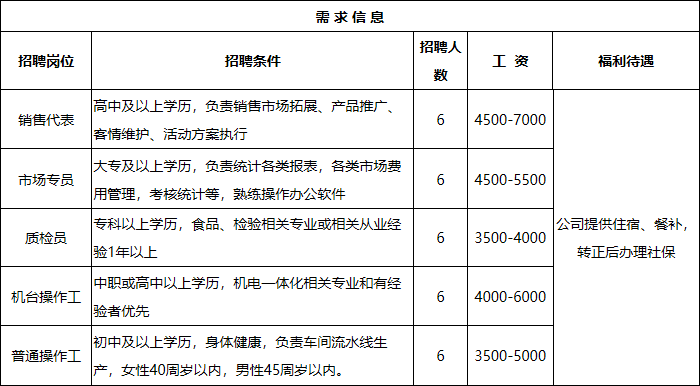 霍山人口有多少_霍山县志 人口 第二节 人口状况(3)