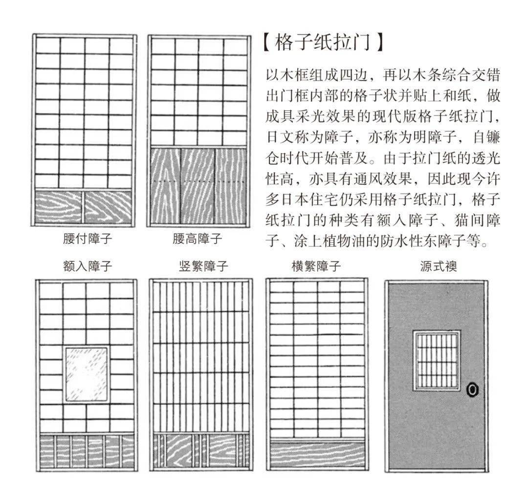 日本版 天工开物 4000幅手绘图 带您细品日本文化图典 文字