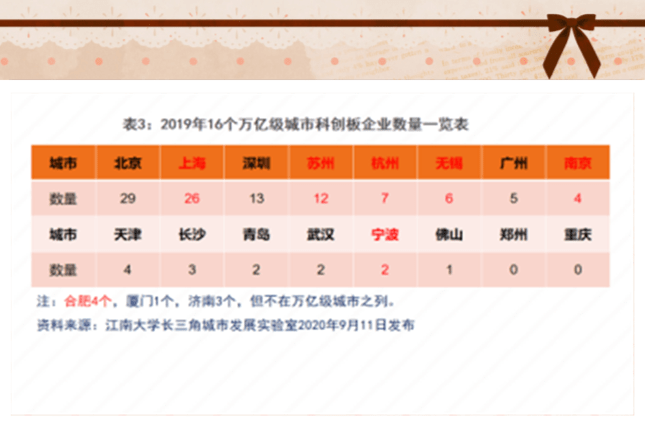 2020年长三角41城gdp_嘉兴长三角国际石材城(2)