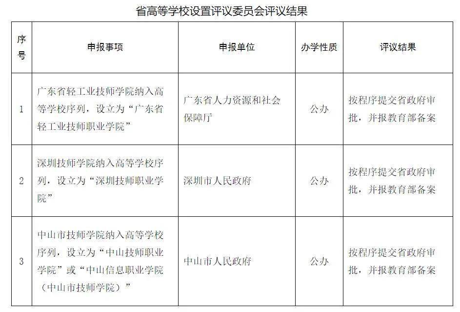 广东技工学校排名_广东华商技工学校照片(3)