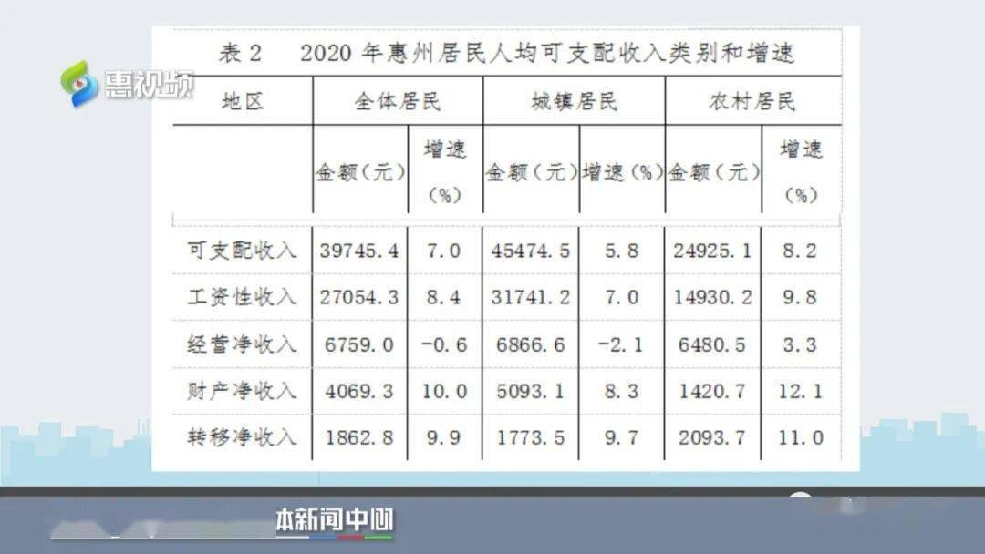 惠州人均收入_惠州双月湾图片(3)