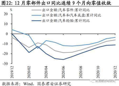 gdp增速空调耗电量_变频空调耗电量怎么计算