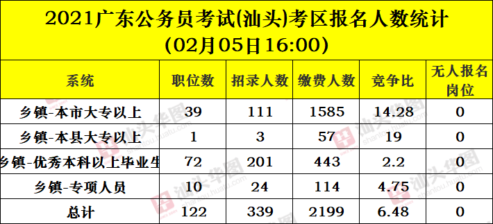 扣庄乡人口数量_人口数量增加卡通图(2)