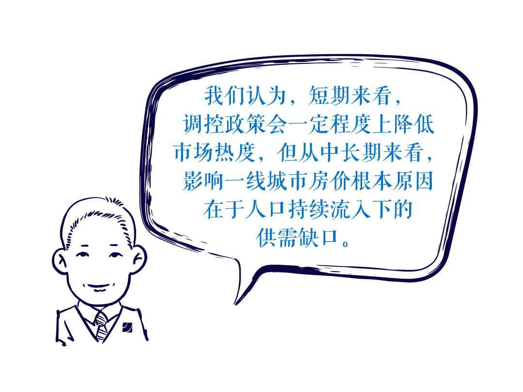 如何看待近期一线城市房价的集体领涨及后续走势︱重阳问答_政策
