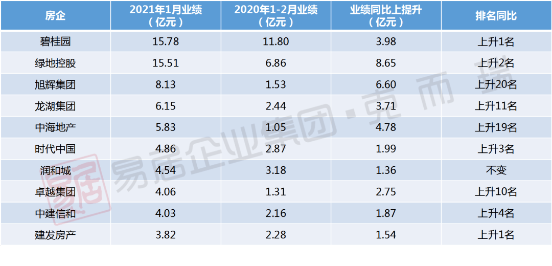 2021邵东gdp在湖南排名_2014年湖南省各市州GDP排名(3)