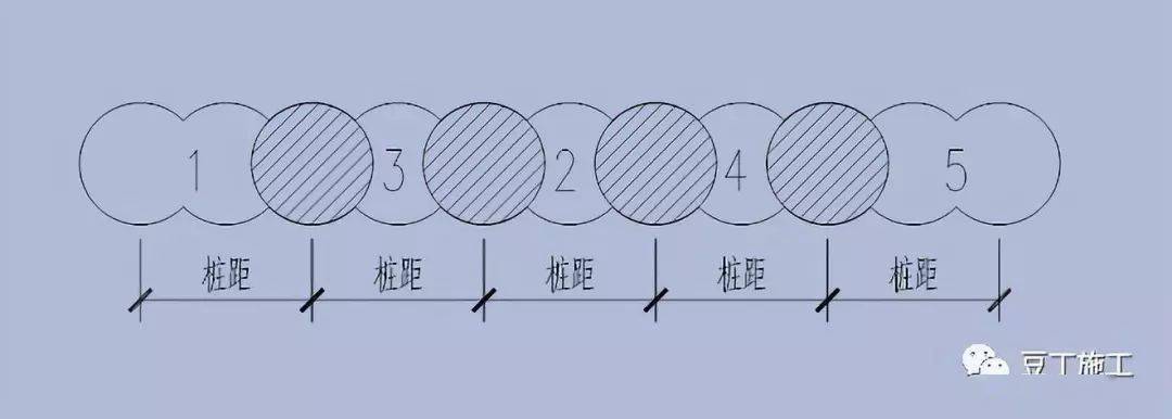 cad给桩位编号