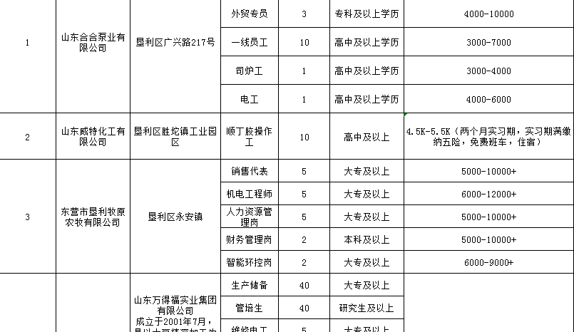 垦利区2021年gdp_深圳2021年一季度10 1区GDP排名来了 各区重点片区及项目曝光(3)