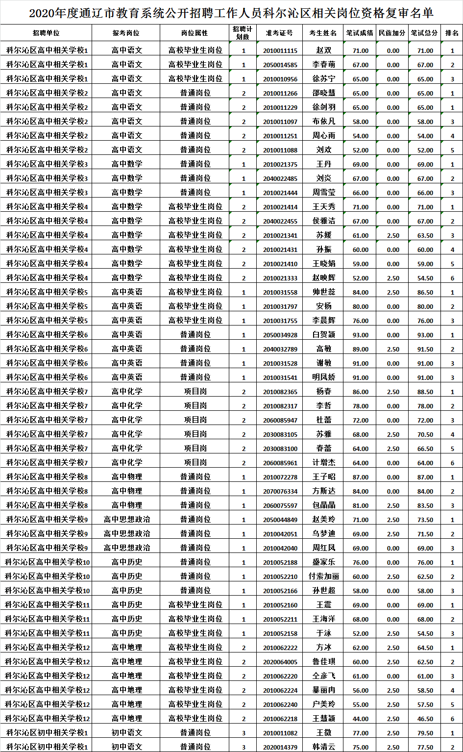 通辽人口2021_通辽地图(3)