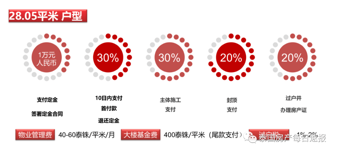 代理项目大全包括哪些 719b1c439dd7459aa2c230fdef586b26.png