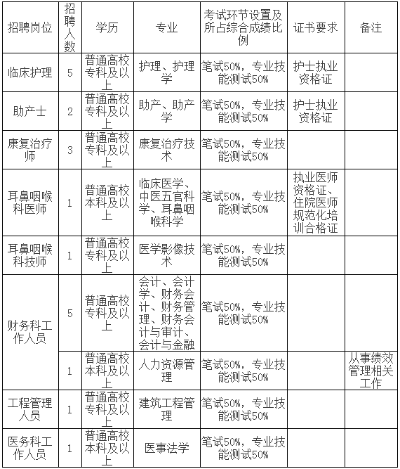 2021中国人口学历比例_公布 中国大陆31省份大学学历人口比例排名,哪些省份受(2)