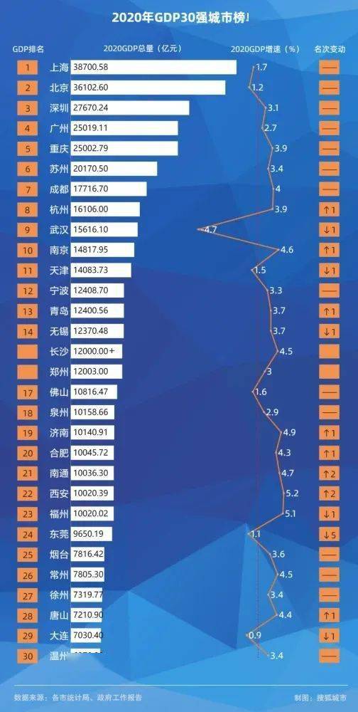 青岛gdp2020二季度_2015年青岛gdp