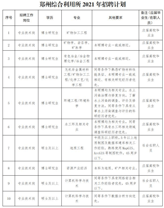 2021郑州市所辖地区人口数_郑州市人口拥挤的照片