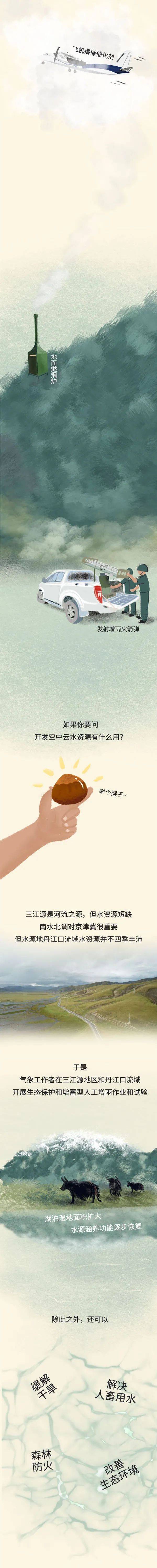 中国|吹爆这款“神仙水”！竟然来自云端？