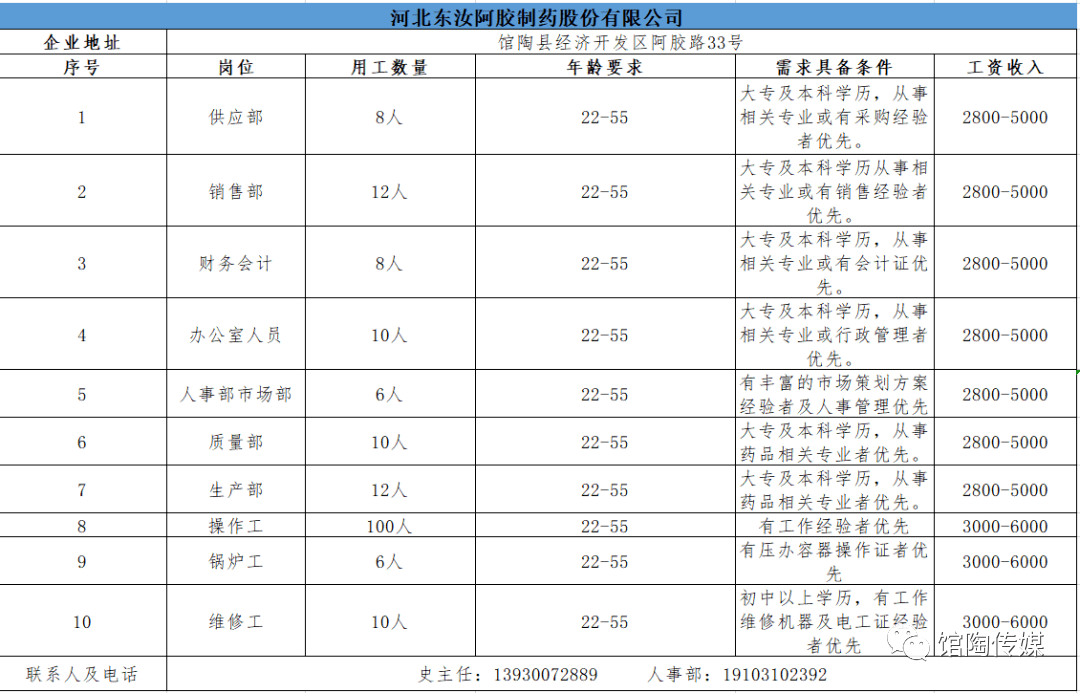 馆陶招聘_构筑 人才湖(2)