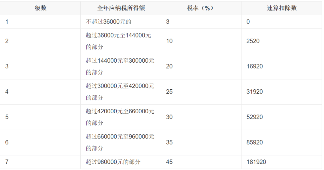 人均收入英文缩写_云顶之弈澳服英文缩写(2)