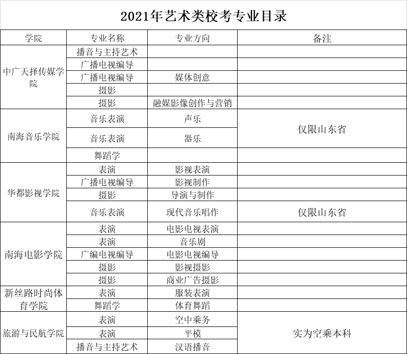 海口市2021年经济总量_2021年海口市清明节