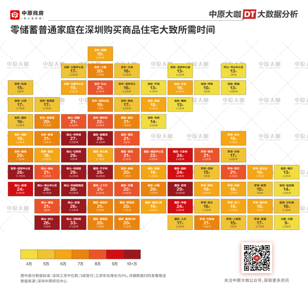 深圳人口0_深圳人口增长趋势图