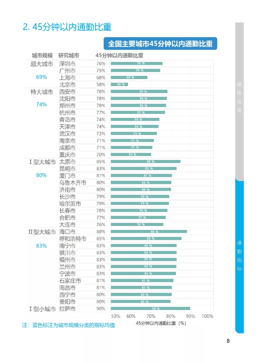 全国汤姓人口数_全国一等奖手抄报(3)