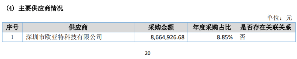 紫光照明采购数据披露前后差异 研发人员薪酬很低(图3)