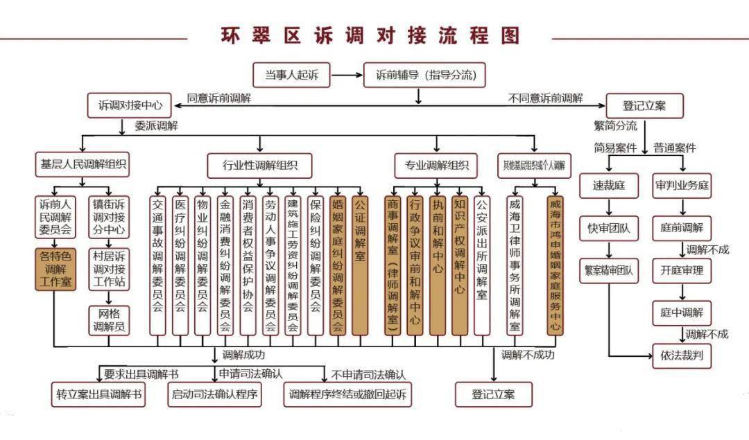 2020年威海市环翠区GDP_威海市环翠区街道(3)