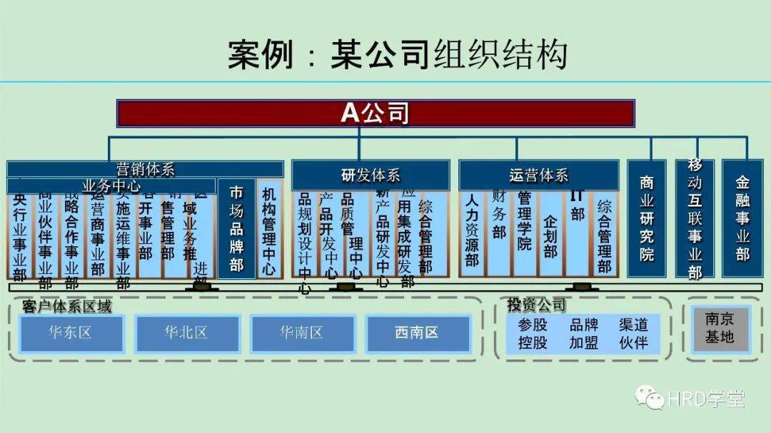 组织架构优化(组织架构优化的好处)