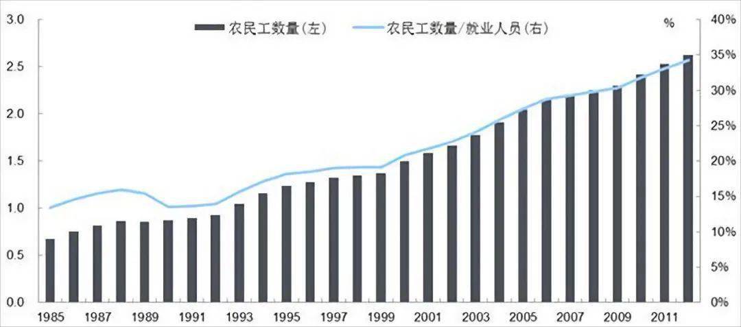 明朝中国经济总量_明朝服饰(2)