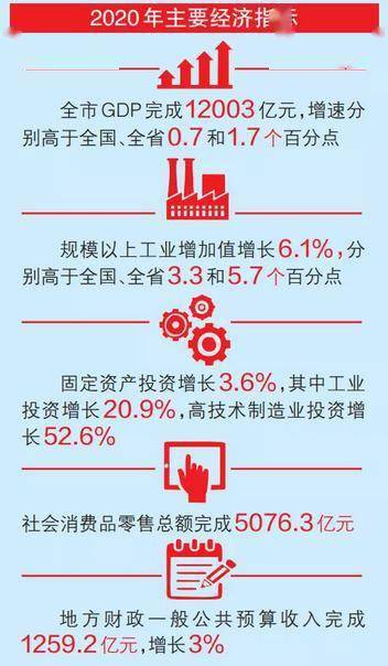 郑州2020年度GDP_郑州地铁