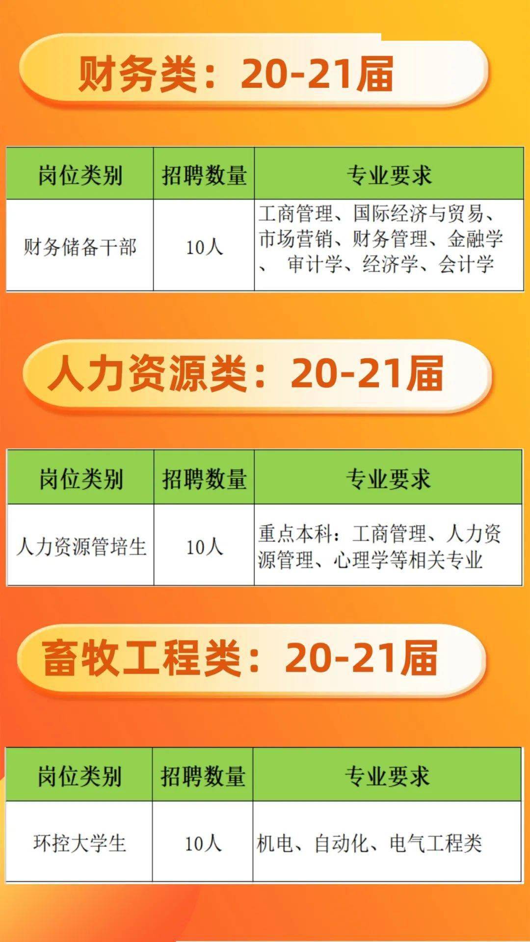 正邦集团招聘_继续养大猪策略,正邦科技10月生猪销量下降近四成(3)