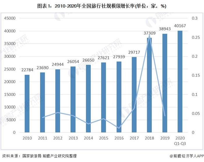 2019旅游收入占gdp_旅游风景图片(2)