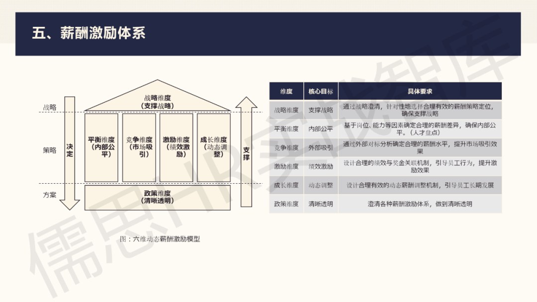 人力資源戰略地圖作戰模型ppt純乾貨建議收藏