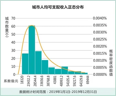 日照人均可支配收入_人均可支配收入