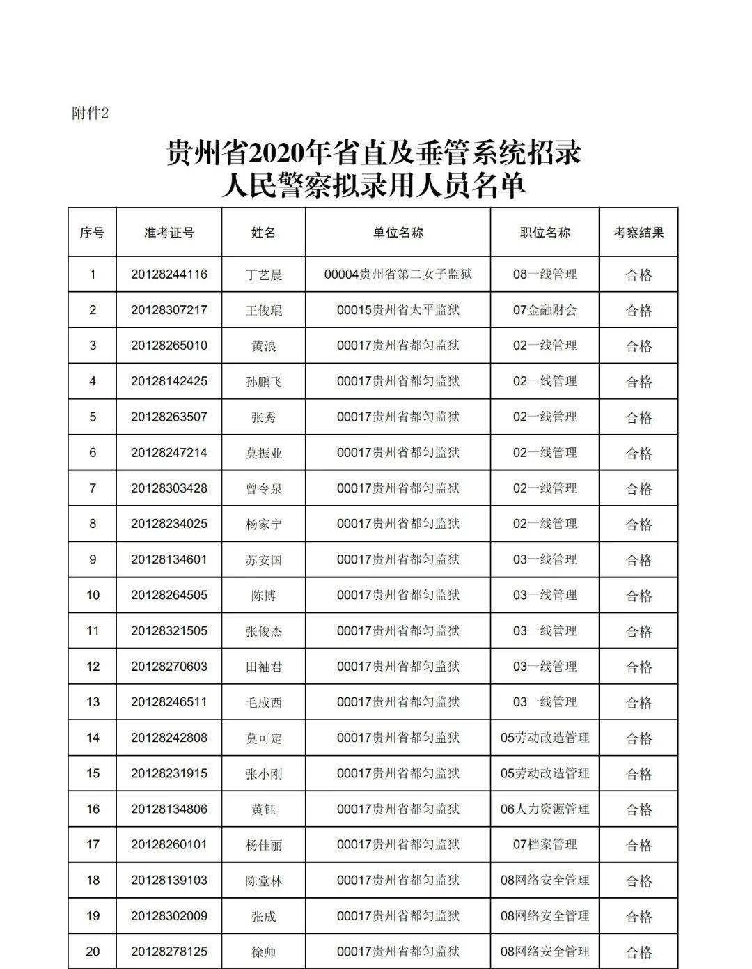 凯里人口2020_2020年贵州凯里规划图(2)