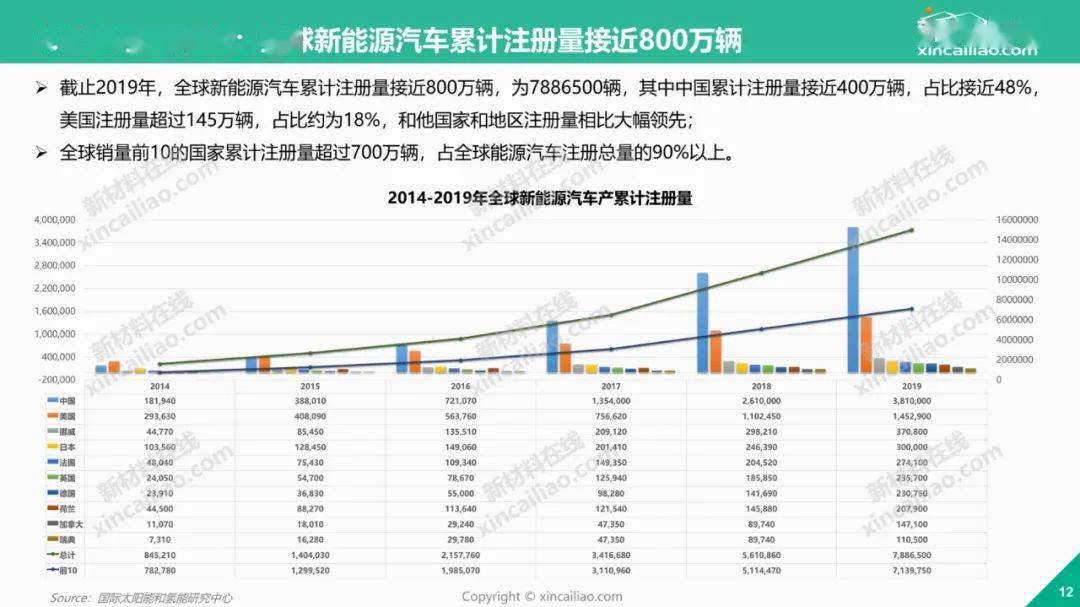 2021年全球新能源汽车产业超全分析报告