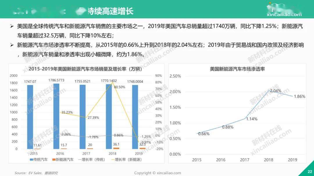 2021天津汽车产业gdp_2021中国新能源汽车产业发展分析研究